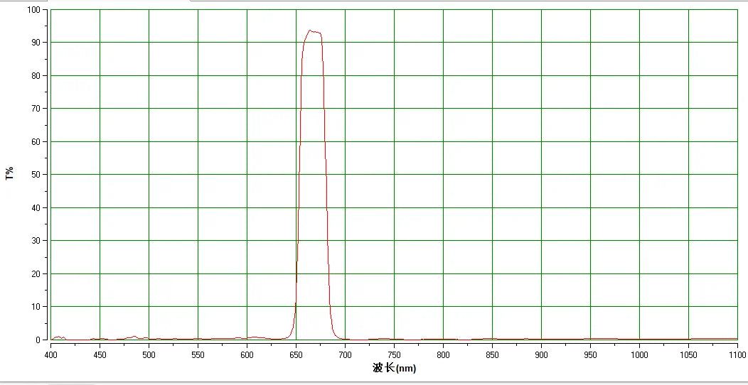 SII Filter 52mm