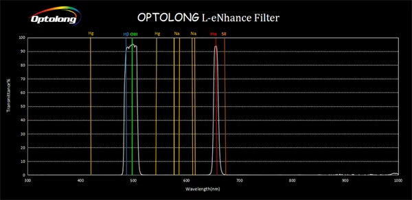 Optolong L-Enhance Filter Clip Built-in for Canon EOS-C Camera