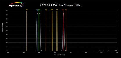 Optolong L-Enhance Filter Clip Built-in for Canon EOS-C Camera