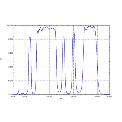 Optolong L-Pro UT Canon EOS-FF Ultrathin 0.3mm Filter