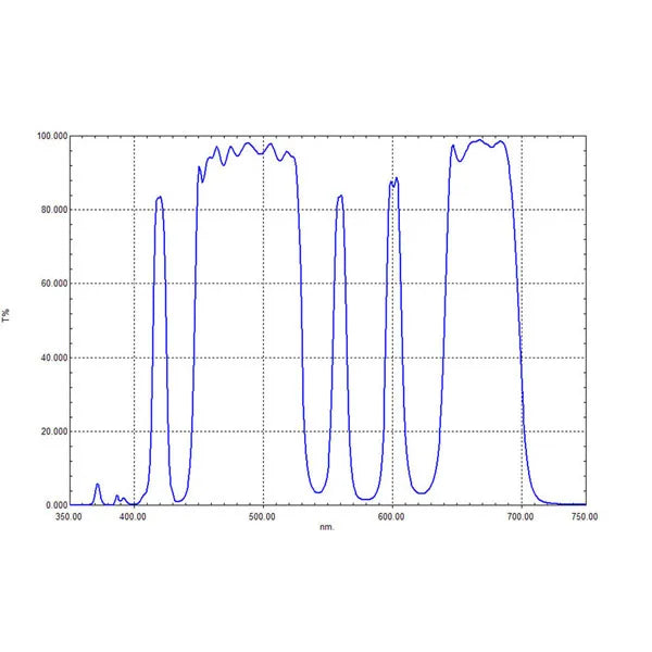 Optolong L-Pro Filter for Canon EOS-FF