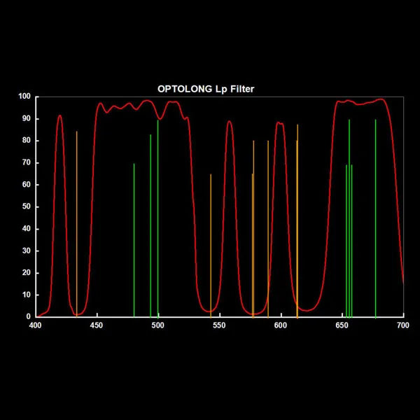 Optolong L-Pro Nikon NK-FF Ultrathin Filter 0.3mm