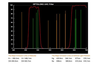 Optolong UHC Clip Built-in Filter for Nikon Full Frame Camera