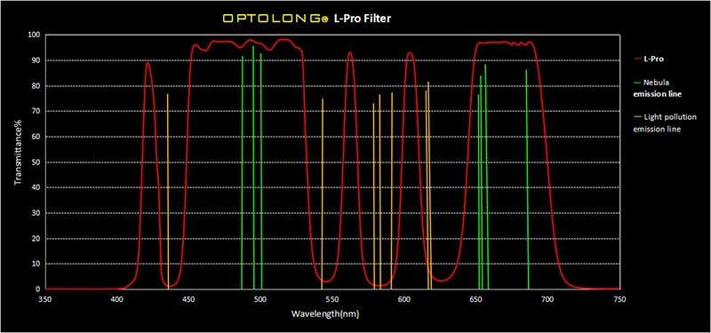 Optolong L-Pro Filter For Nikon Canon NK-FF EOS-FF Clip on Filter