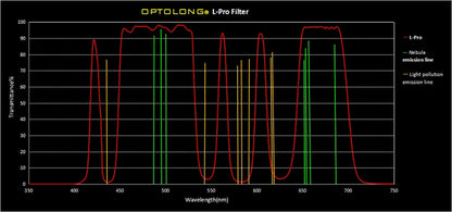 Optolong L-Pro Filter For Nikon Canon NK-FF EOS-FF Clip on Filter