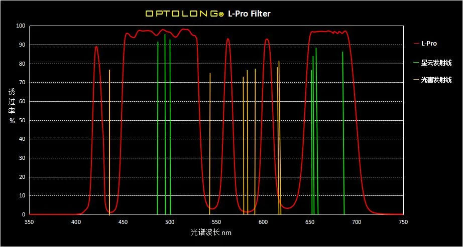 Optolong Canon EOS-R L-Pro Filter