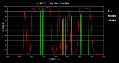 Optolong Canon EOS-R L-Pro Filter