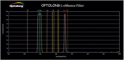 Optolong L-Enhance Filter Clip Built-in for Canon EOS-C Camera