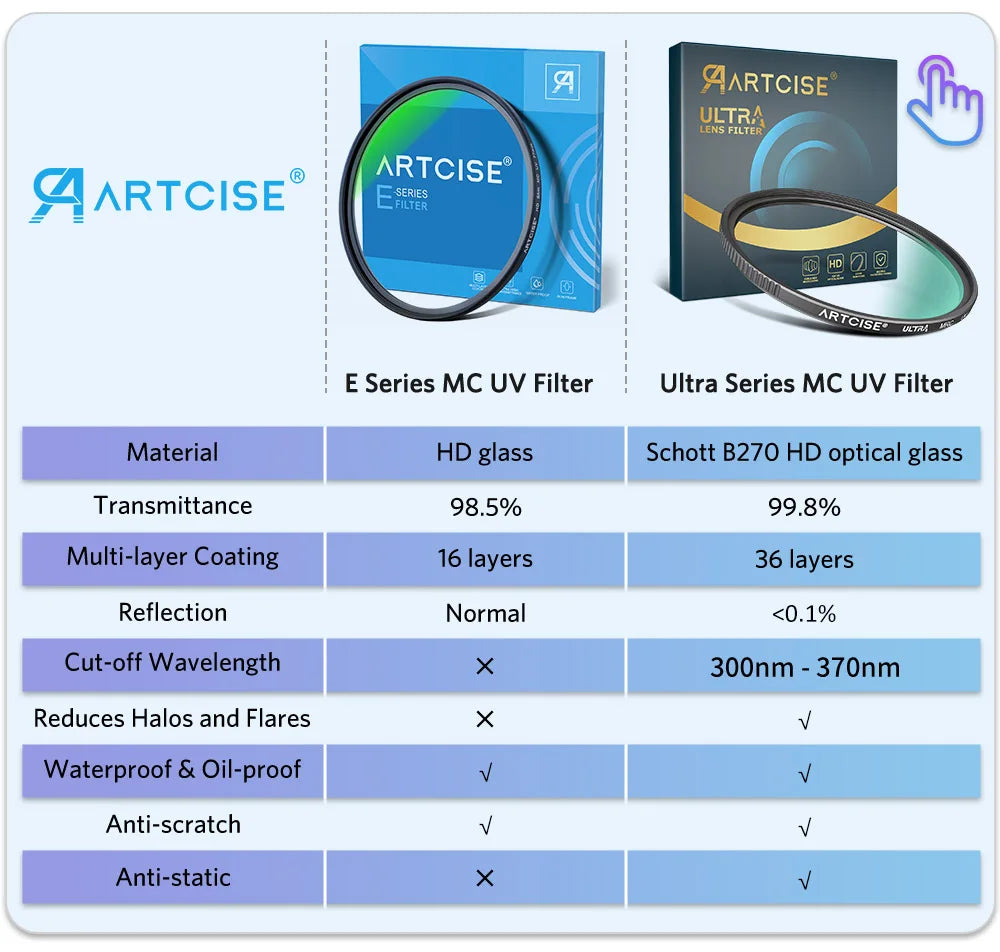 Artcise UV Lens Filter MC HD Ultra Slim