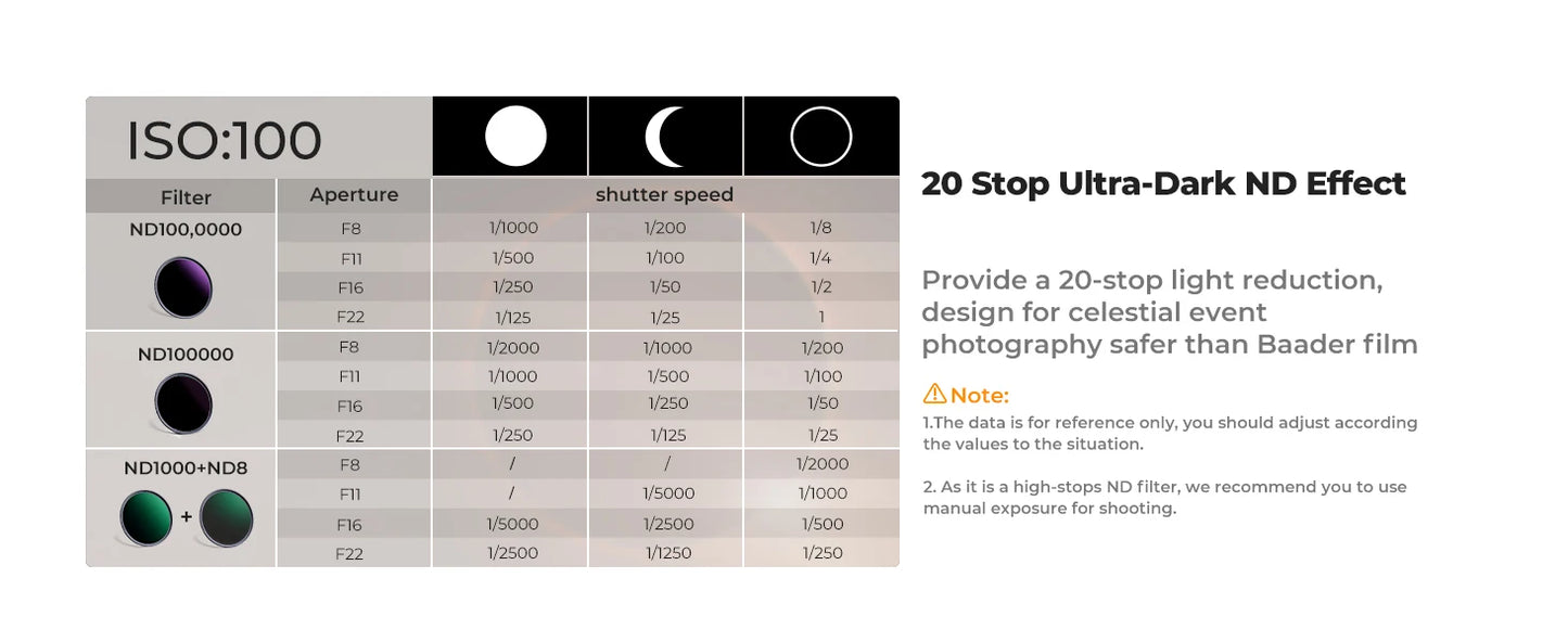 K&F Concept Nano-K Series ND1000000 Solar Filter 20 Stops for DSLR Camera Lens