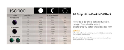 K&F Concept Nano-K Series ND1000000 Solar Filter 20 Stops for DSLR Camera Lens