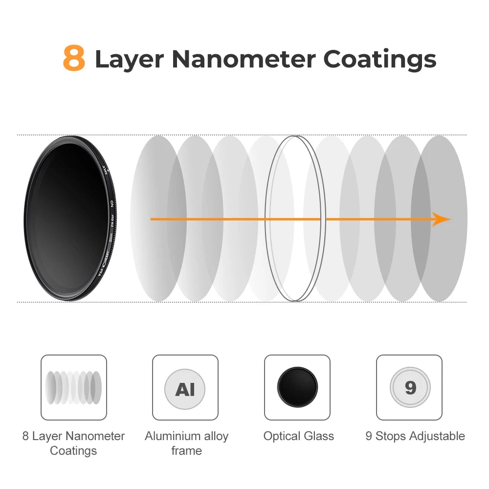 K&F Concept Variable ND2-ND400 ND Lens Filter (1-9 Stops)